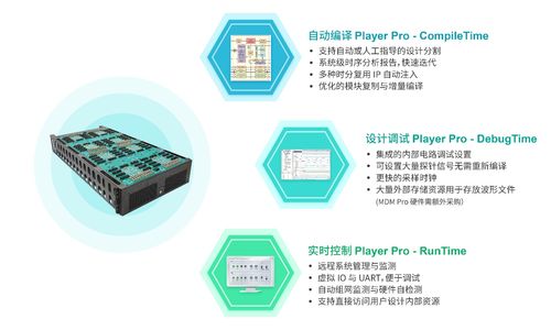 国微思尔芯发布自动原型编译软件player pro 7,直击大规模芯片设计痛点